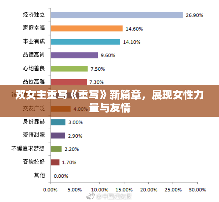 双女主重写《重写》新篇章，展现女性力量与友情