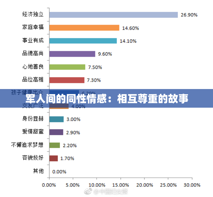 军人间的同性情感：相互尊重的故事