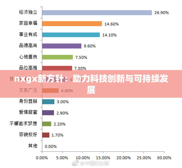 nxgx新方针：助力科技创新与可持续发展