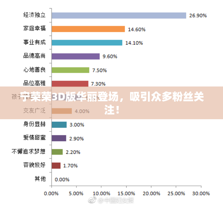 宁荣荣3D版华丽登场，吸引众多粉丝关注！