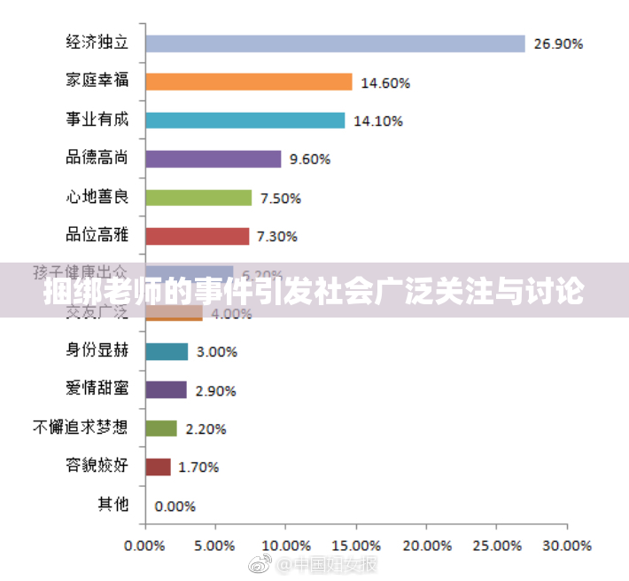 捆绑老师的事件引发社会广泛关注与讨论