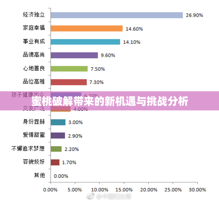 蜜桃破解带来的新机遇与挑战分析