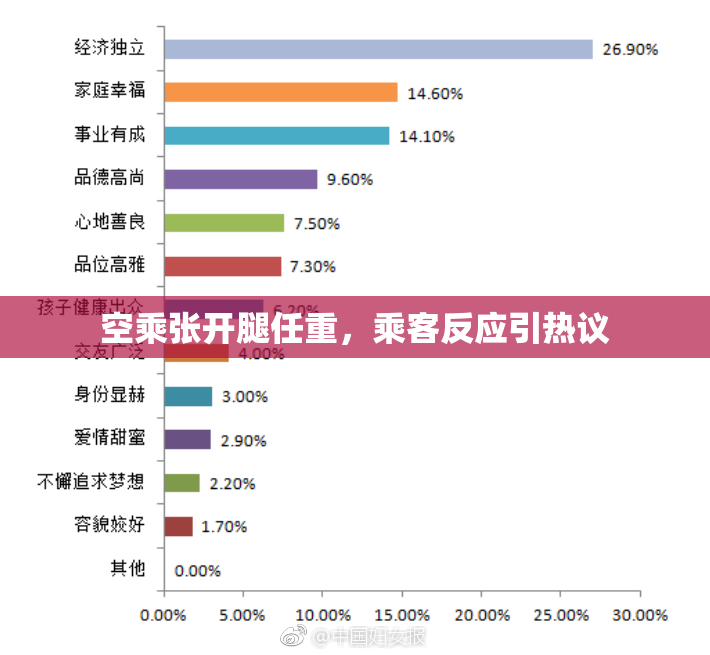 空乘张开腿任重，乘客反应引热议