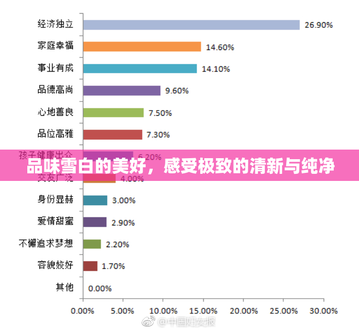品味雪白的美好，感受极致的清新与纯净