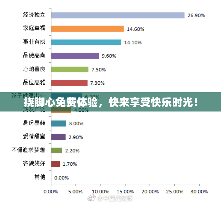 挠脚心免费体验，快来享受快乐时光！