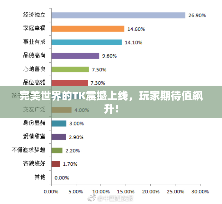 完美世界的TK震撼上线，玩家期待值飙升！