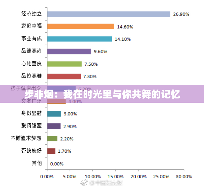 步非烟：我在时光里与你共舞的记忆