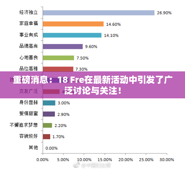 重磅消息：18 Fre在最新活动中引发了广泛讨论与关注！