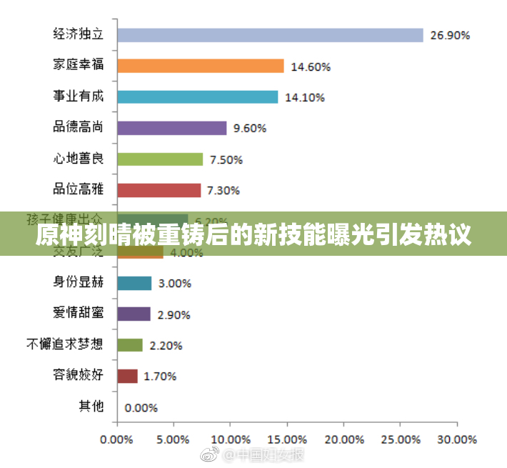 原神刻晴被重铸后的新技能曝光引发热议