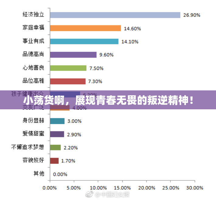 小荡货啊，展现青春无畏的叛逆精神！