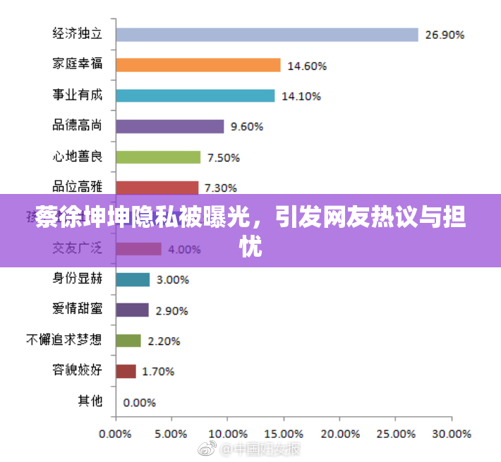 蔡徐坤坤隐私被曝光，引发网友热议与担忧