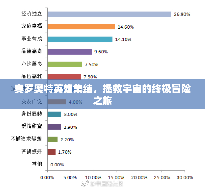 赛罗奥特英雄集结，拯救宇宙的终极冒险之旅