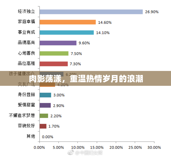 肉影荡漾，重温热情岁月的浪潮