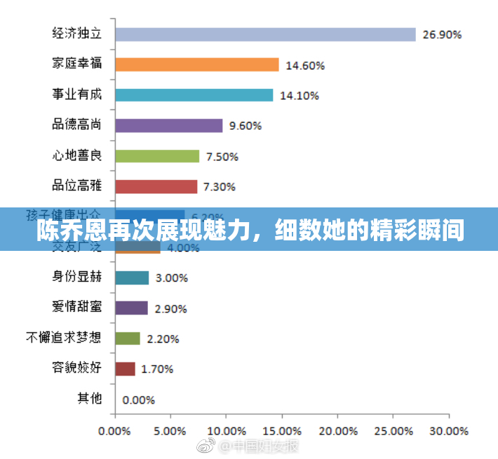 陈乔恩再次展现魅力，细数她的精彩瞬间