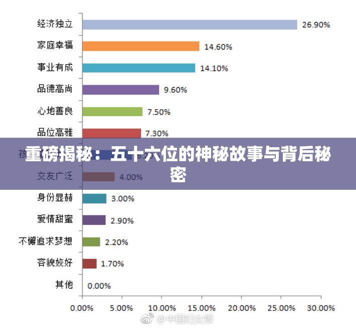 重磅揭秘：五十六位的神秘故事与背后秘密