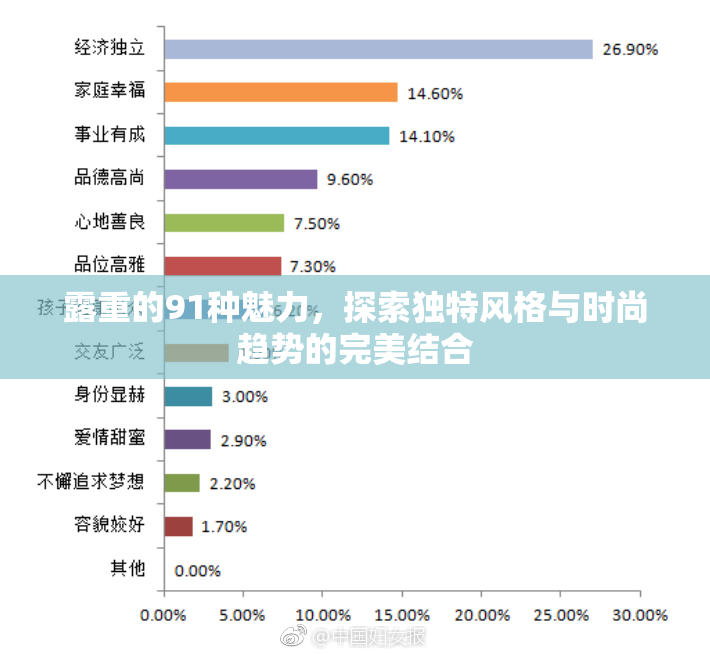 露重的91种魅力，探索独特风格与时尚趋势的完美结合