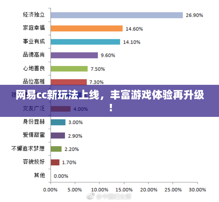网易cc新玩法上线，丰富游戏体验再升级！