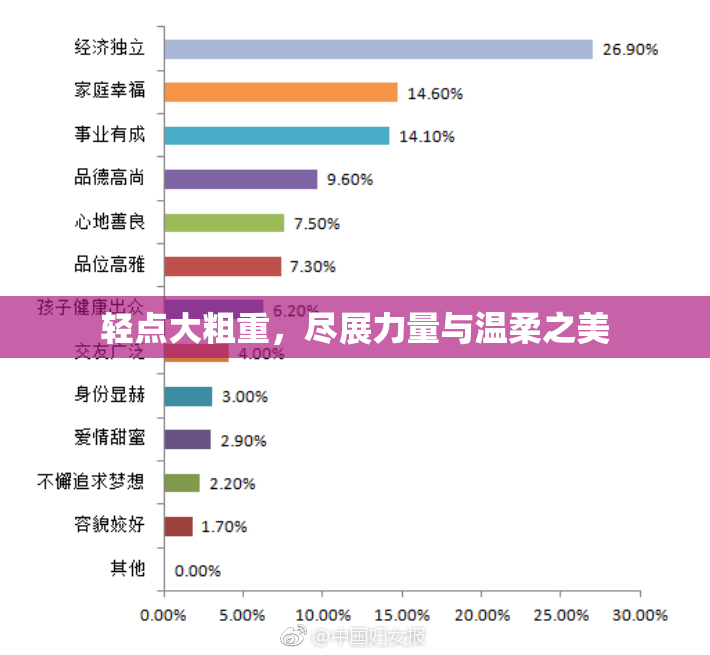 轻点大粗重，尽展力量与温柔之美