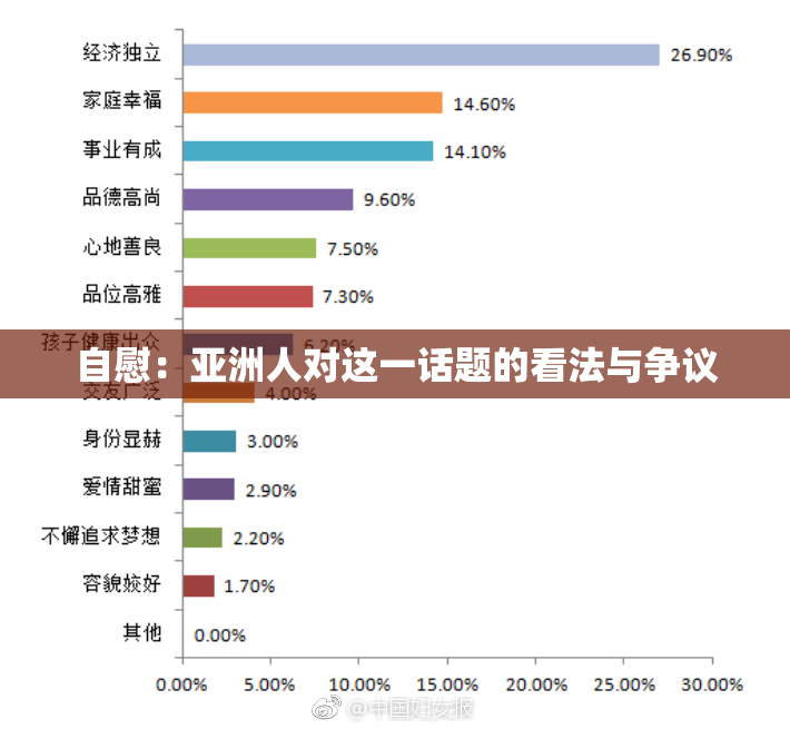 自慰：亚洲人对这一话题的看法与争议