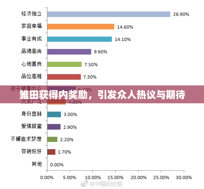 雏田获得内奖励，引发众人热议与期待